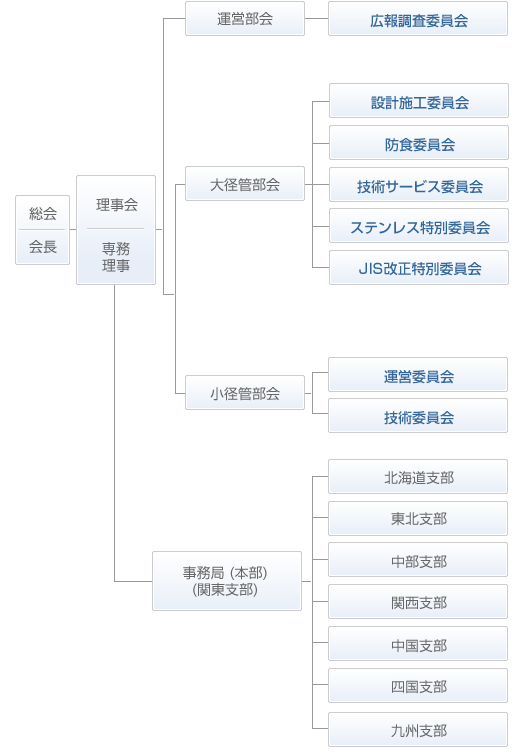 組織