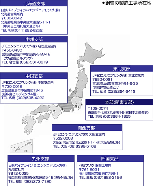 支部