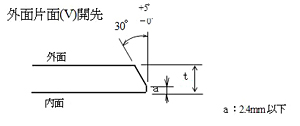 内面片面(V)開先