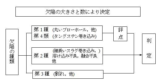 溶接品質に関する判定はどのように行いますか？    日本水道鋼管