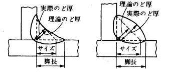 のど厚