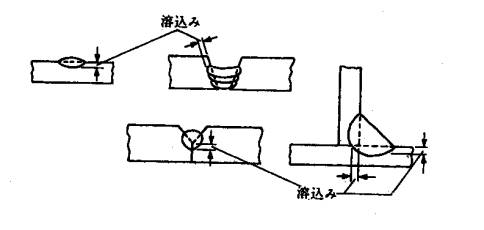 溶込み