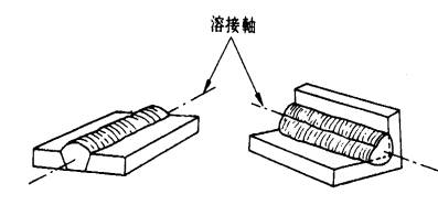 溶接軸