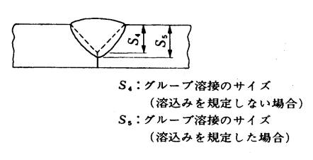 溶接部のサイズ