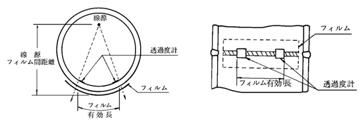 図－2   内部線源撮影方法