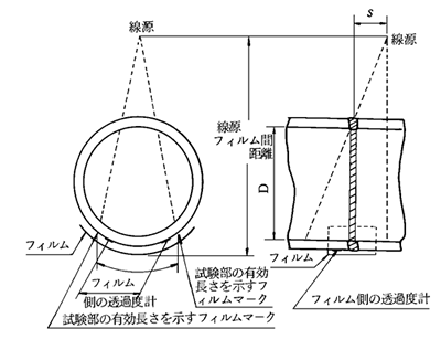 図－3  二重壁片面撮影方法
